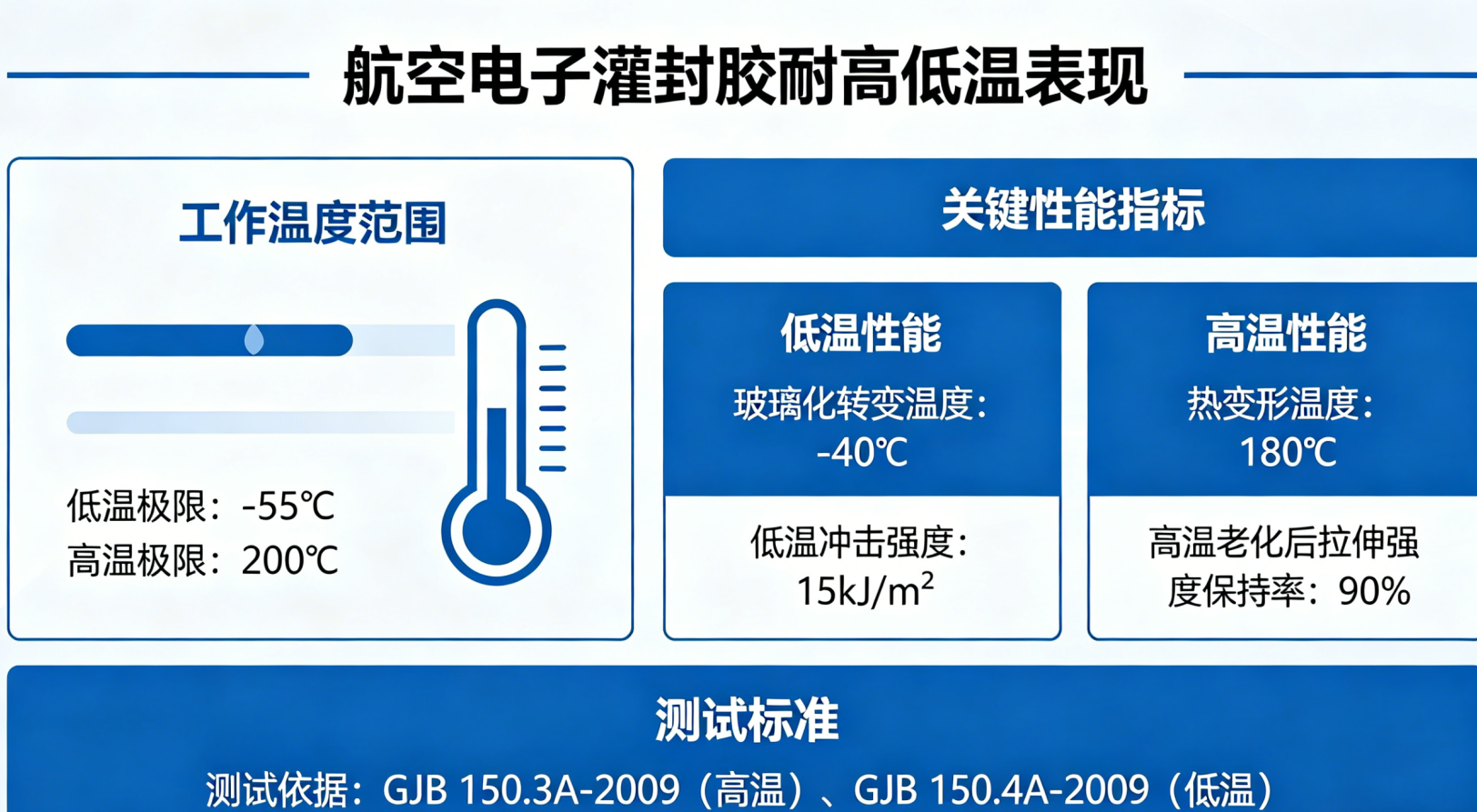 航空电子灌封胶耐高低温性能解析 |铬锐特实业